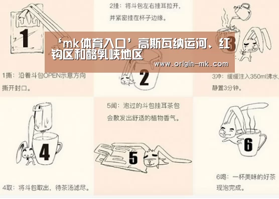 ‘mk体育入口’高斯瓦纳运河、红钩区和酪乳峡地区(图2) mk体育app